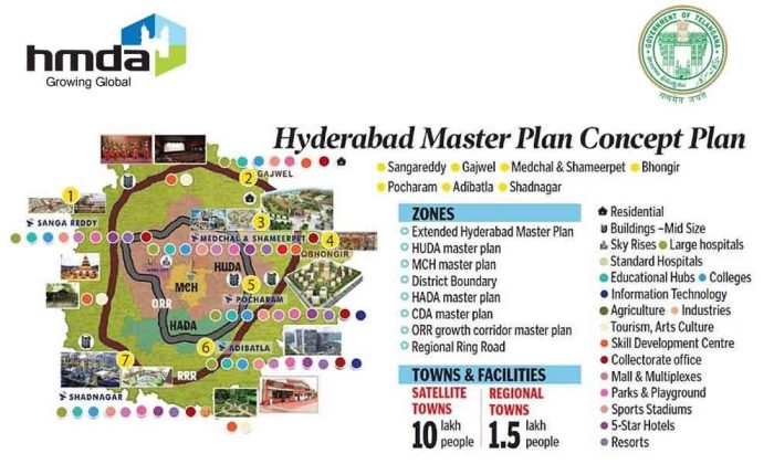 a-full-guide-to-12-land-use-zones-in-hmda-master-plan-2031