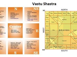 Vastu Tips For House Entry Direction