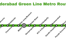 Hyderabad Green Line Metro Routes