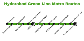 Hyderabad Green Line Metro Routes