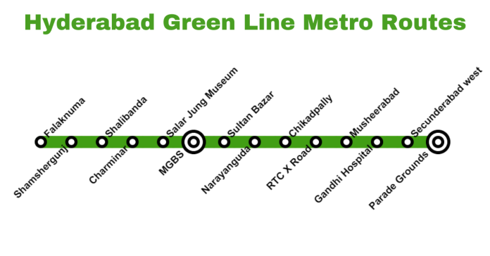 Hyderabad Green Line Metro Routes