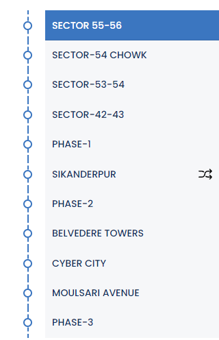 delhi metro rapid line RMGL stations