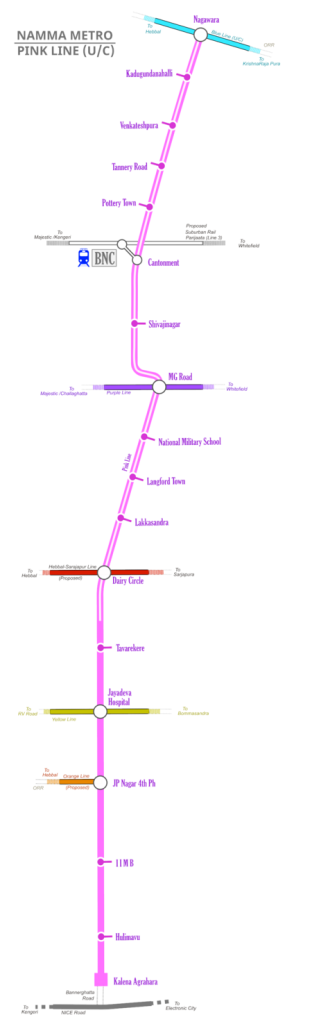 bangalore metro pink line