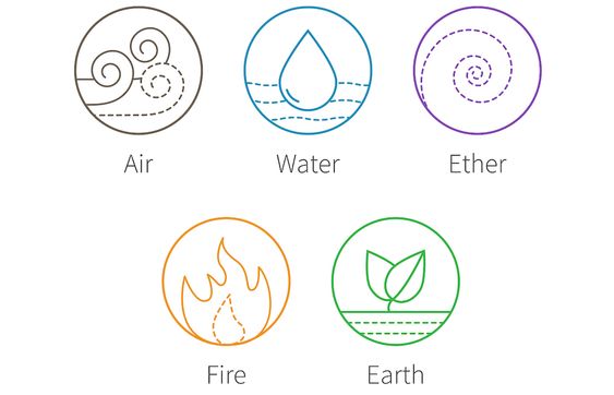 five elements for vastu