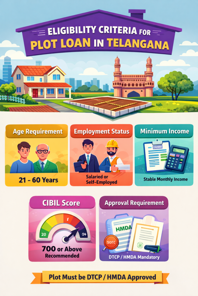 eligibility criteria for plot loan in telangana