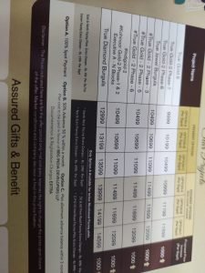 Residential Plots For Sale In Burgula, Rangareddy.